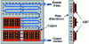 Figure 24 - Cooling by forced water circulation