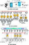 Figure 34 - Auxiliary power train network