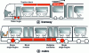 Figure 37 - Streetcar and metro