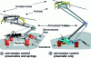 Figure 4 - Pantograph parts list