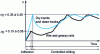 Figure 17 - Grip regeneration time diagrams