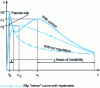 Figure 7 - Absolute value of rail grip as a function of the absolute value of relative slip