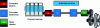 Figure 1 - Principle of the diesel powertrain – "Classic" electrics