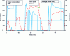 Figure 14 - Mission profile for freight services operated by an SNCF BB63000 locomotive