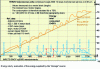 Figure 17 - Mission profile study for an omnibus service using a TER regional railcar