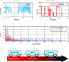 Figure 36 - Optimized use of the intrinsic characteristics of each powertrain component