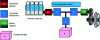 Figure 4 - Hybrid thermal powertrain principle