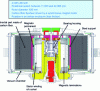 Figure 44 - Flywheel (source: CCM)