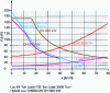 Figure 50 - Comparative effort-speed characteristics of the hybrid and the original DH500 and DH900 diesel-hydraulic power units