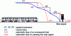 Figure 10 - Step-by-step speed control diagram