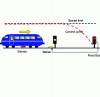 Figure 11 - Aimpoint speed control with point transmission