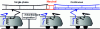 Figure 18 - Crossing the separation of two electrification systems