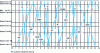 Figure 4 - Space – time" graph of 24-hour traffic flows