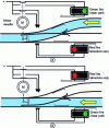 Figure 7 - Interlocking principle