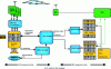 Figure 13 - ERTMS test platform diagram