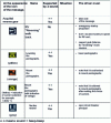 Figure 15 - An extract from the European rules for drivers