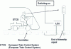 Figure 3 - ERTMS level 1