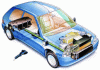 Figure 2 - The electric Peugeot 106, an example of an electric vehicle marketed in France from 1996.