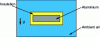 Figure 8 - Simple geometric representation of a busbar