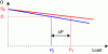 Figure 12 - Power balancing