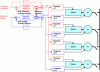 Figure 14 - Principle of on-board network control