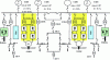 Figure 16 - An on-board network