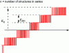 Figure 24 - Association of structures