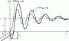 Figure 32 - Circuit break with current drain (Ia) and overvoltage (Ts) associated with the current drain.