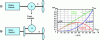 Figure 5 - Shaft generator or coupled alternator