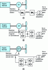 Figure 6 - Possible solutions for feeding energy into the grid