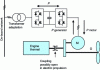 Figure 8 - Combined propulsion arrangement