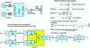 Figure 14 - Example of torsional vibration analysis