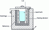 Figure 13 - Crucible furnace diagram