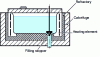 Figure 14 - Diagram of a shaft furnace