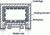 Figure 4 - Diagram of a moving hearth furnace