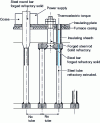 Figure 10 - Schematic diagram of a welded resistance grid