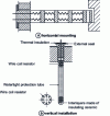 Figure 12 - Coiled-wire radiant tubes