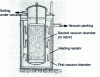 Figure 17 - Double-vacuum hot-wall pot furnace