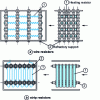 Figure 4 - Heating element coils for forced convection ovens