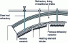 Figure 9 - Tubular resistors in a refurbished oven