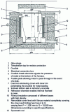 Figure 1 - Crucible melting and holding furnace heated by vertical candles