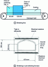 Figure 13 - Diagram of a belt sintering furnace