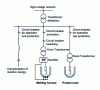 Figure 10 - Electrical diagram of a DC arc furnace