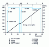 Figure 2 - Arc furnace melting diagram: example