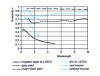 Figure 10 - Emissivity
of some materials