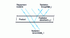 Figure 11 - Radiation-matter interaction: absorption, reflection, transmission