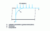 Figure 13 - Infrared radiation penetration