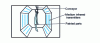 Figure 25 - Medium
infrared furnace for the mechanical industry