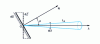 Figure 5 - Total luminance of a source