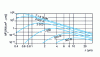 Figure 8 - Planck's
Law